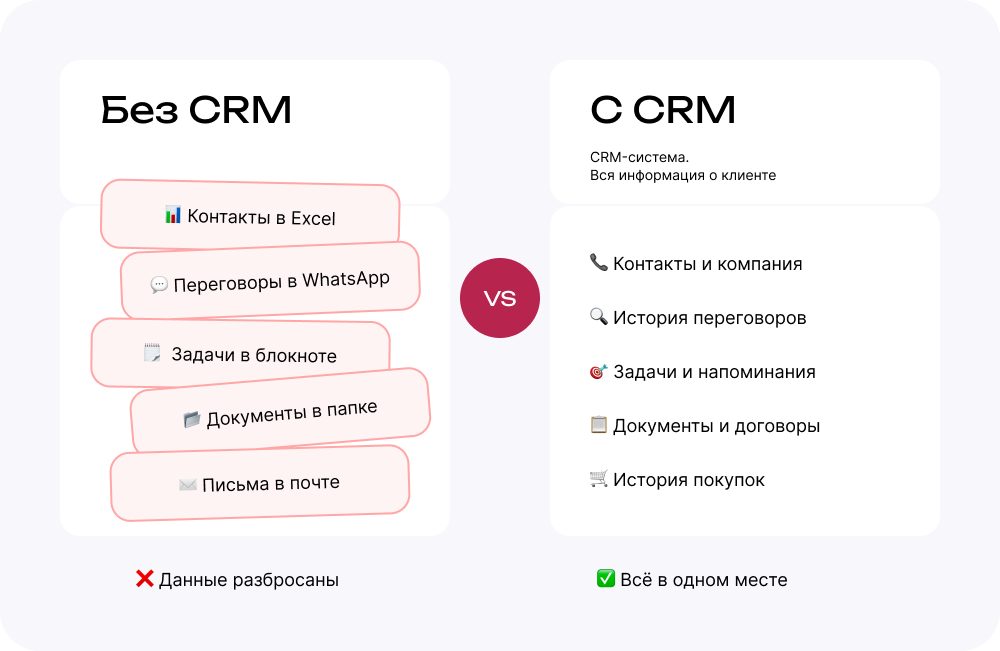 Гораздо удобнее, когда всё в одном интерфейсе